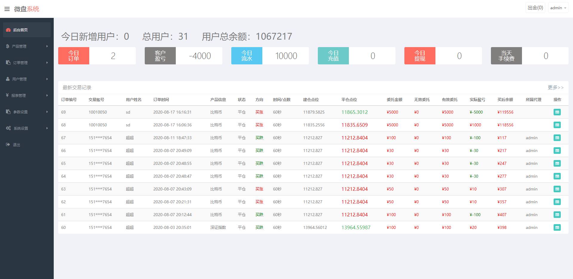 二开微交易新版白色币圈K线正常波动完好完美运行