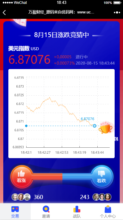 【USDT指数涨跌】蓝色UI二开币圈万盈财经币圈源码K线正常