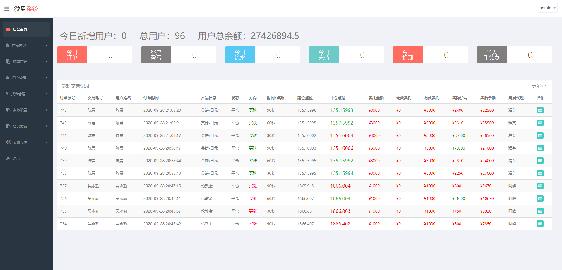 【微盘】新UI二开过K线正常[已过D盾清后门]