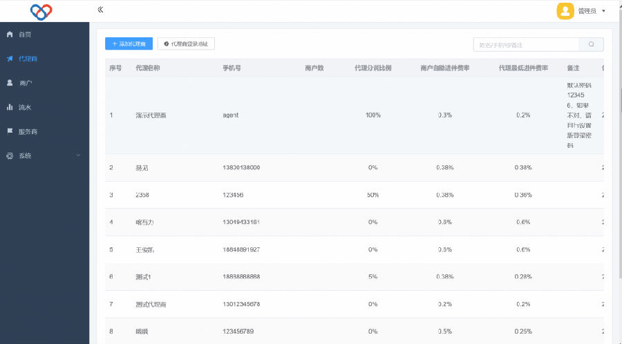 2022最新独立版智狐聚合支付v1.0.5.21_聚合支付系统源码 