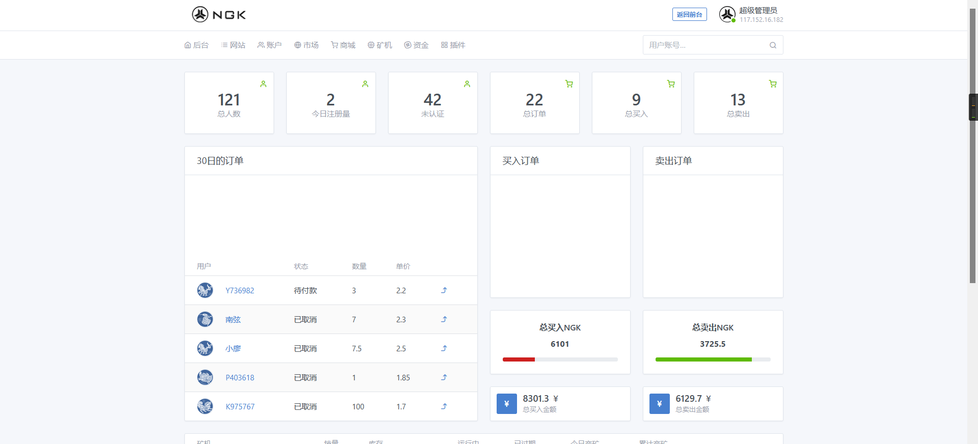 最新NGK区块链源码/NGK矿机挖矿源码 NGK公链程序 数字钱包点对点交易模式 算力