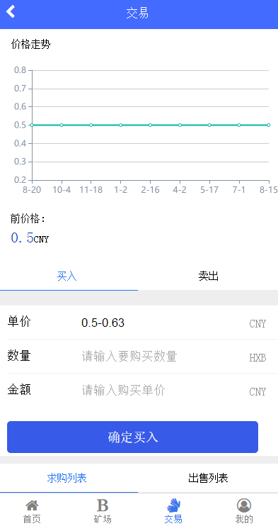 最新Thinkphp框架蚂蚁大未来新版区块链源码 点对点交易 带曲线图 六级分销