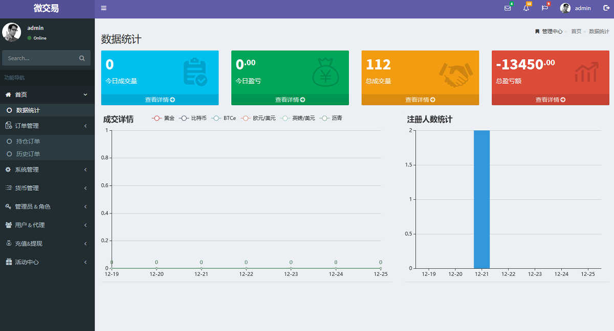 最新币圈区块链系统,微盘微交易平台源码运营版+视频安装教程