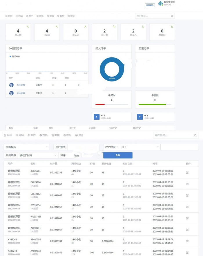 全开源疯狂蚂蚁挖矿区块链模式资金盘源码 可封装APP带教程