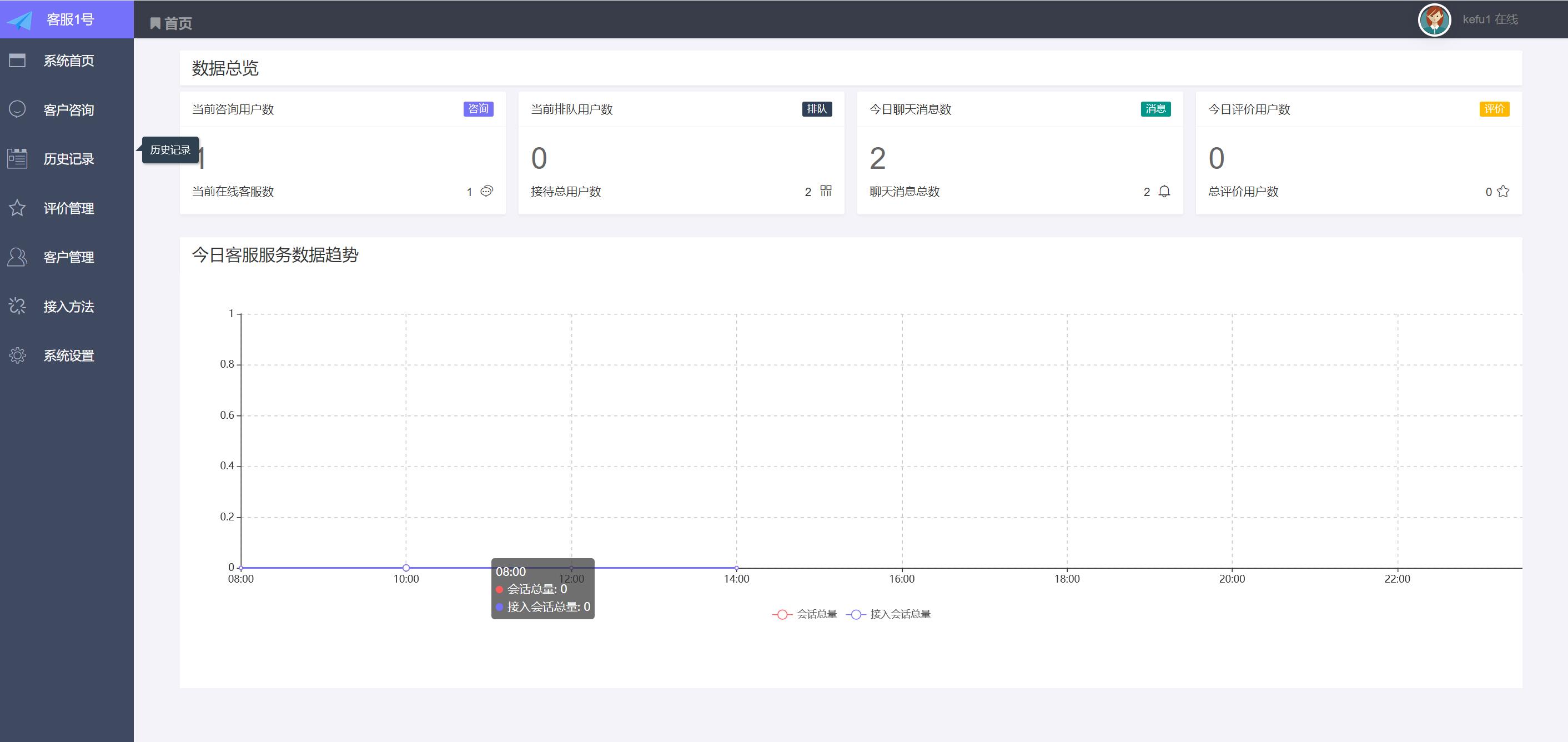 ThinkPHP内核仿美洽多客服系统源码 支持PC+WAP+公众号各端